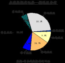 中國(guó)互聯(lián)網(wǎng)絡(luò)信息資源調(diào)查報(bào)告 互聯(lián)網(wǎng)信息服務(wù)篇