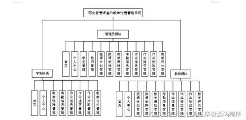 基于Java的智慧課堂教學(xué)過程管理系統(tǒng)設(shè)計(jì)與實(shí)現(xiàn)